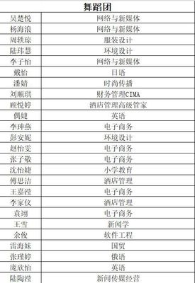 公告 | 基础部分团委学生会正式录取名单